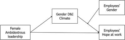 Are Your Employees Hopeful at Work? The Influence of Female Leadership, Gender Diversity and Inclusion Climate on Japanese Employees’ Hope